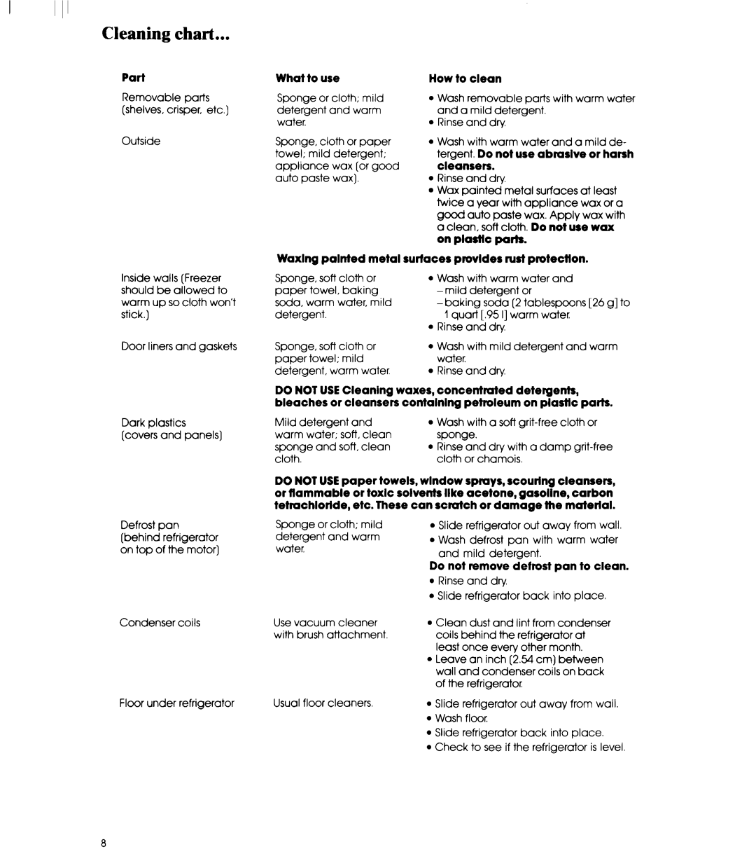 Whirlpool ETl8SC manual Part What to use, Waxing palnted metal, Surtaces provides rust protectton 