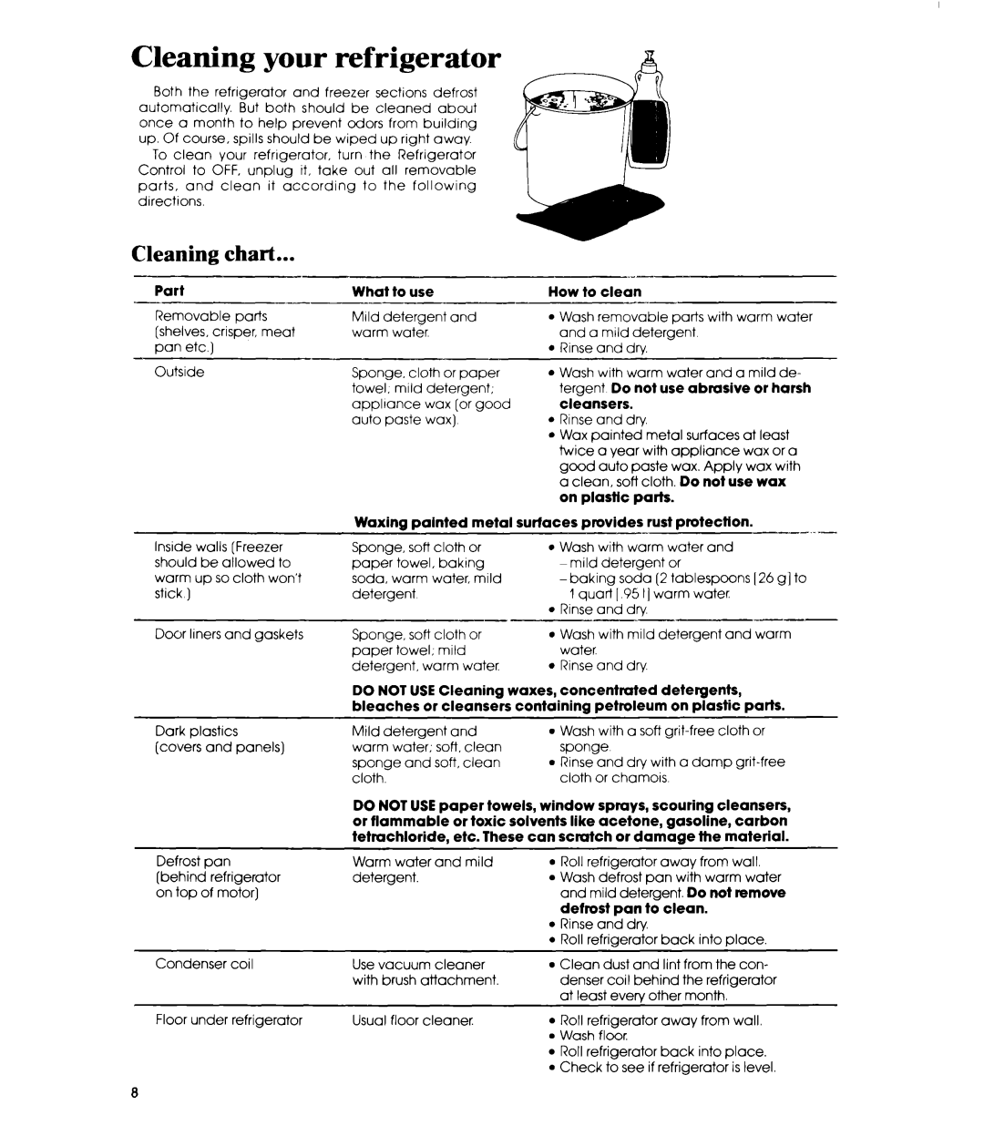 Whirlpool ETl8TK manual Cleaning your refrigerator, Cleaning chart, Part, What to use, Waxing painted metal 