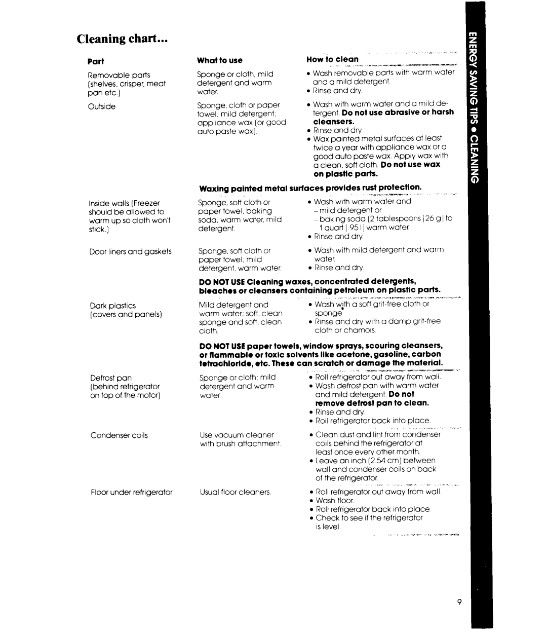 Whirlpool ETl8XK, ETL8VK manual Cleaning chart 