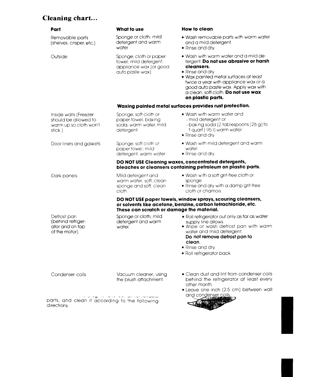 Whirlpool ETWM ws manual Cleaning chart 