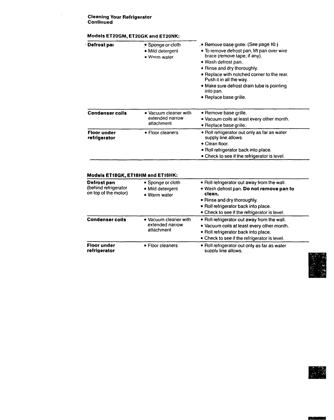 Whirlpool ETi8HK, ETZOGMET20GK, ETl8HM, EM8GK manual Mitd’detergent, Narrow, Attachment, Pan Sponge Or cloth, Cleaner with 