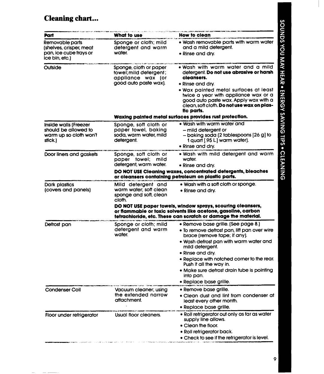 Whirlpool ET20VM, ETZOVK manual Cleaning, Chart 