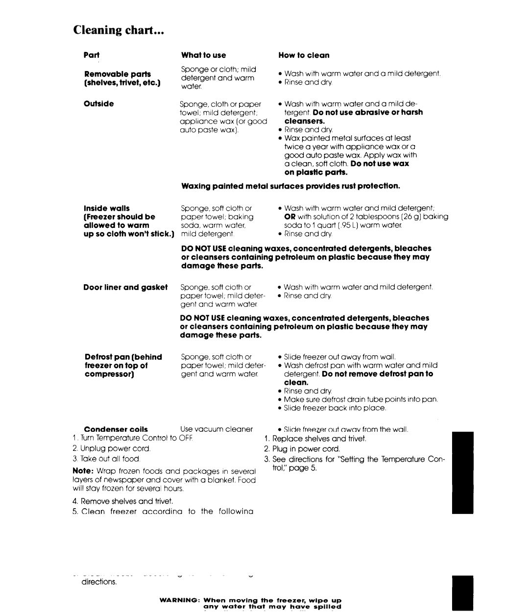 Whirlpool EV150N manual Cleaning chart 