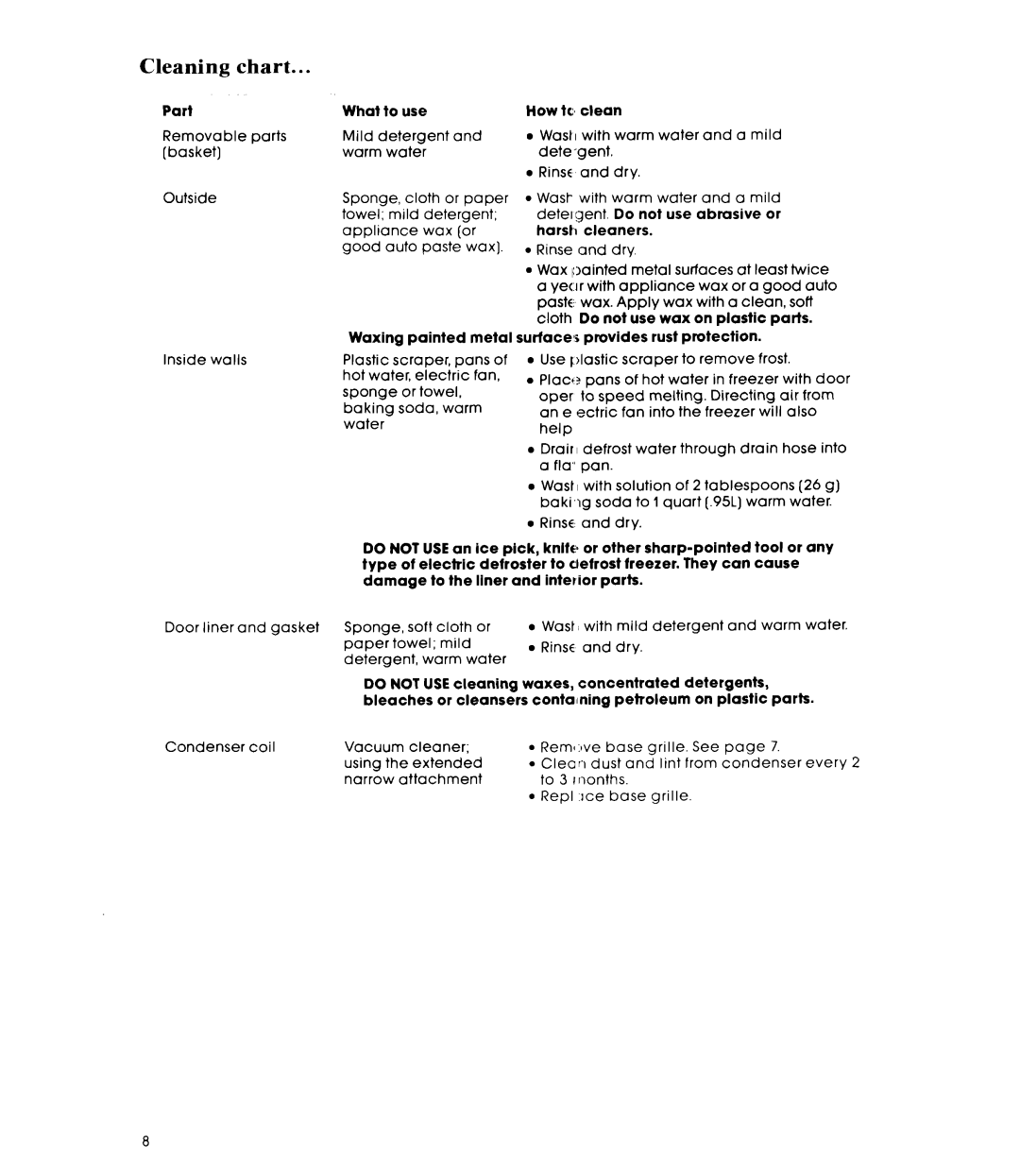 Whirlpool EV20VS manual Cleaning, chart 