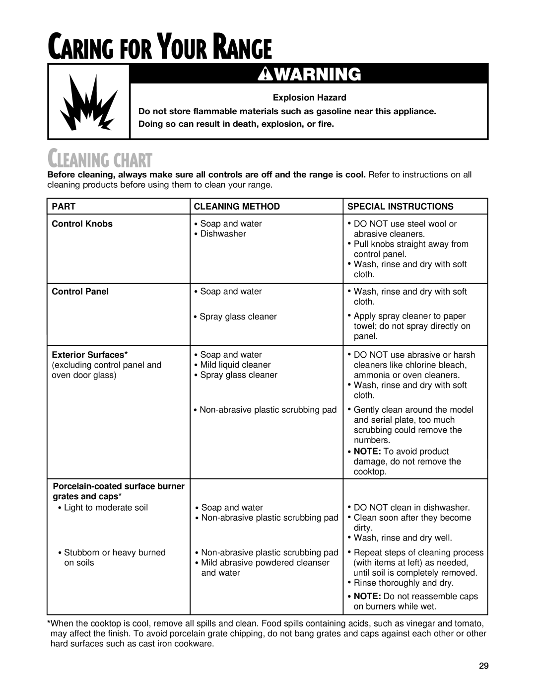 Whirlpool F195LEH warranty Caring for Your Range, Cleaning Chart 