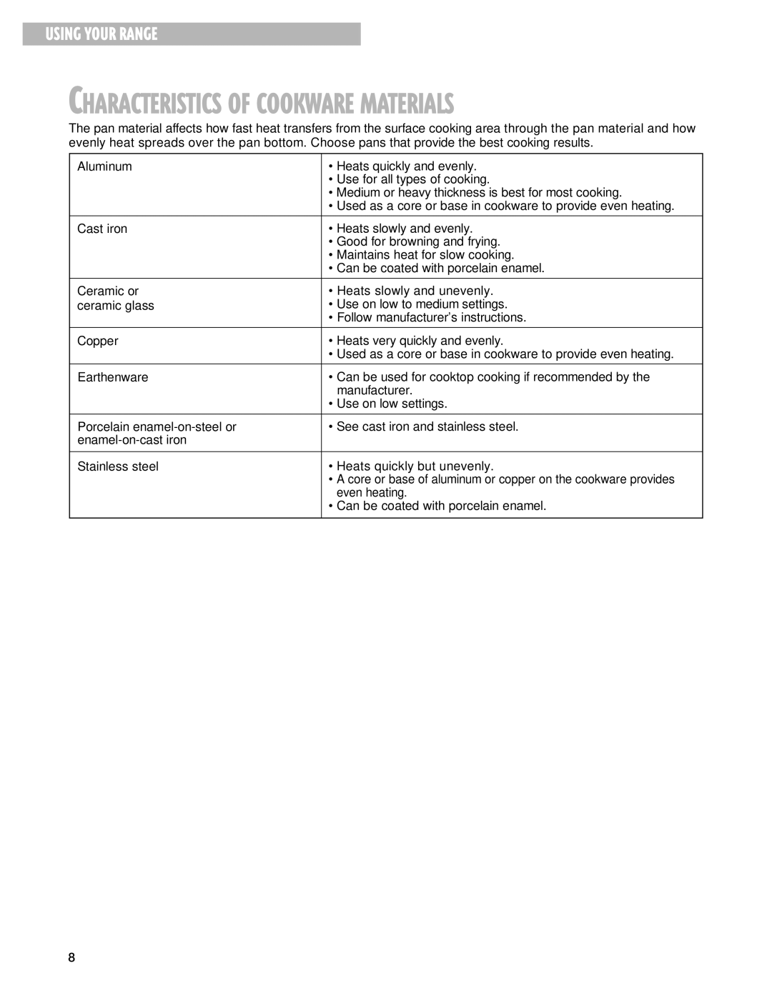 Whirlpool F195LEH warranty Characteristics of Cookware Materials 