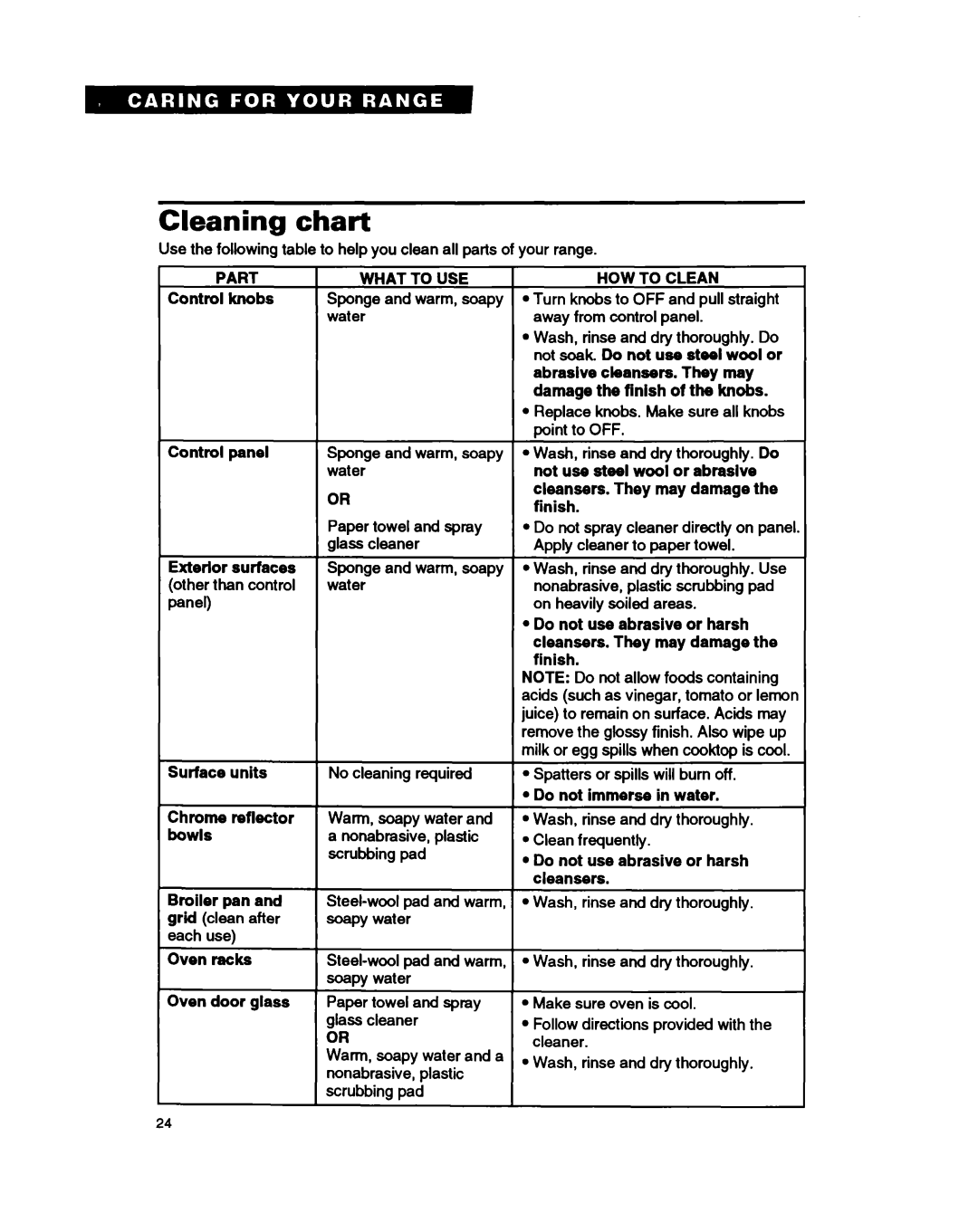 Whirlpool FEC330B, FEP330B, FEP350B important safety instructions Cleaning chart 