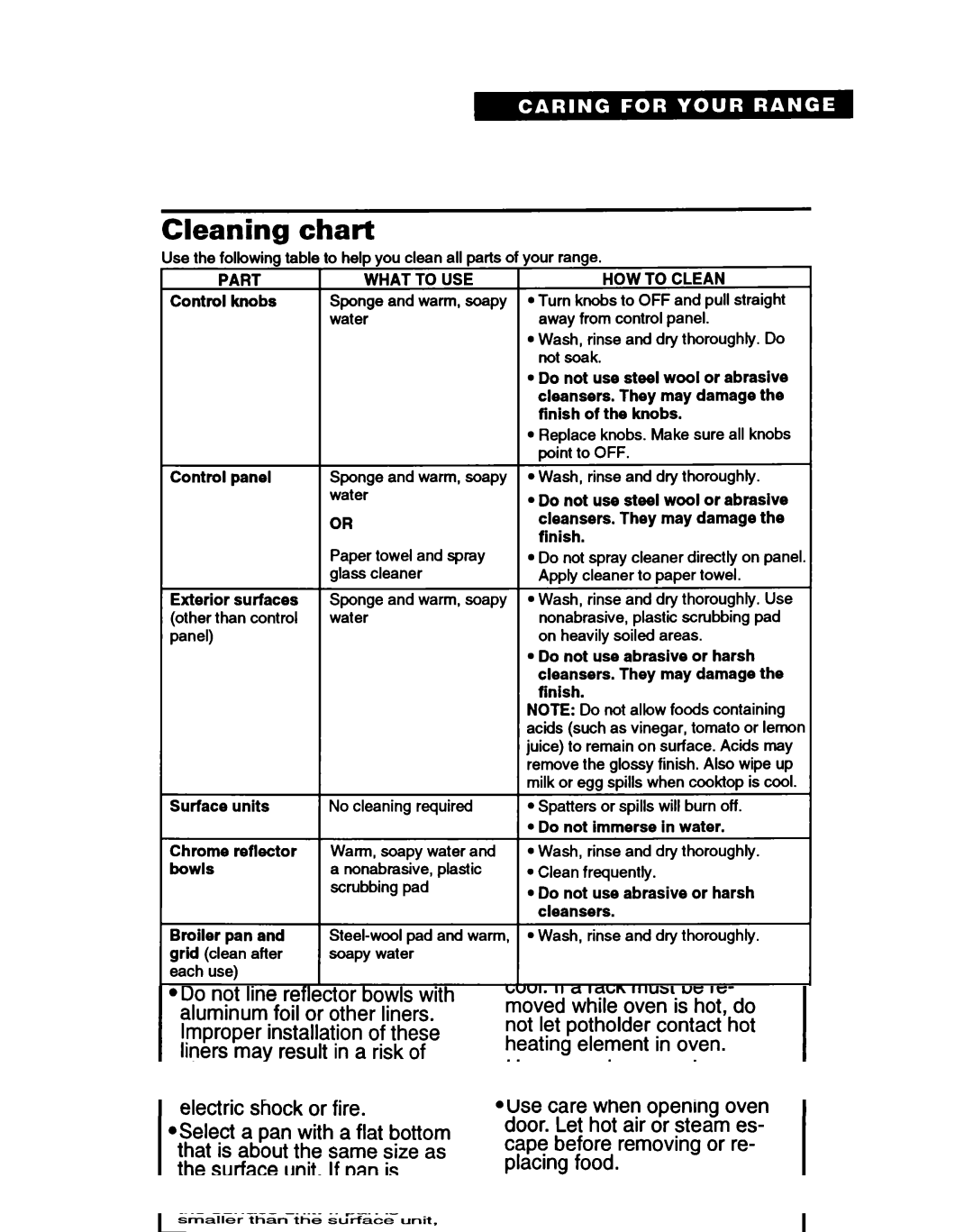 Whirlpool FEP320B, FEP310B warranty Cleaning Chart, HOW to Clean 