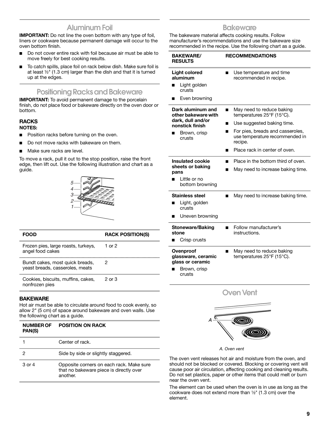 Whirlpool FEP310KV4 manual Aluminum Foil, Positioning Racks and Bakeware, Oven Vent 