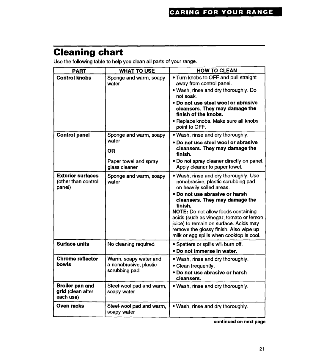 Whirlpool FEP310Y important safety instructions Cleaning chart 