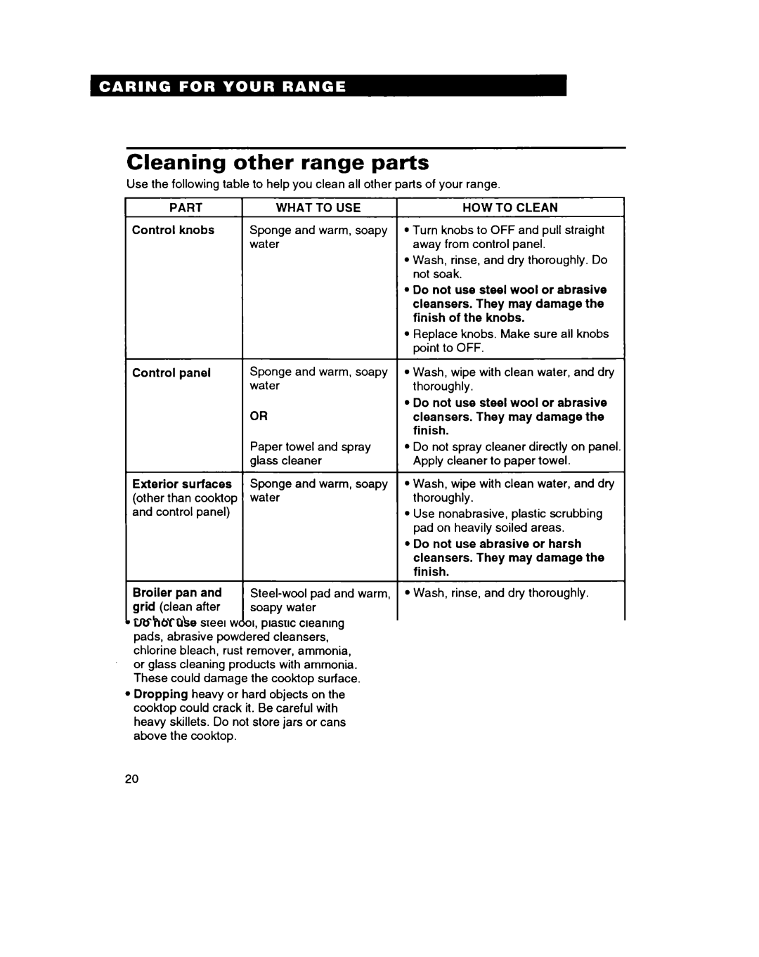 Whirlpool FEP314B important safety instructions Cleaning other range parts, Part, What to USE, HOW to Clean 