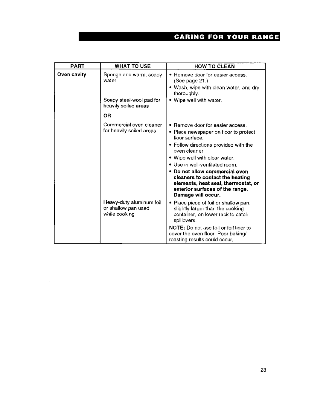 Whirlpool FEP314B important safety instructions Part What To USE 