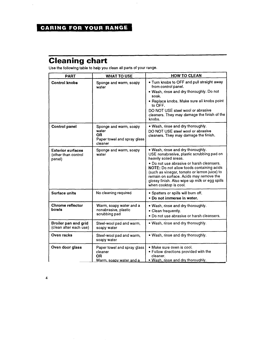 Whirlpool FEP330Y important safety instructions Cleaning chart, Part What To USE, HOW to Clean 