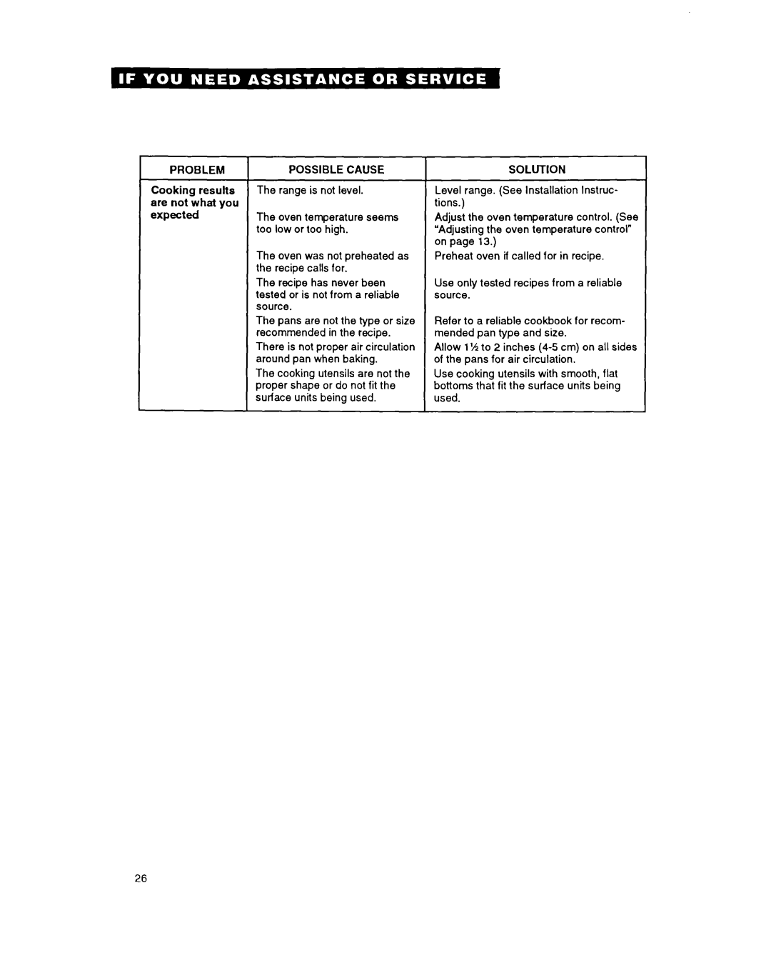 Whirlpool FEP330Y important safety instructions Problem, Possible Cause, Solution 