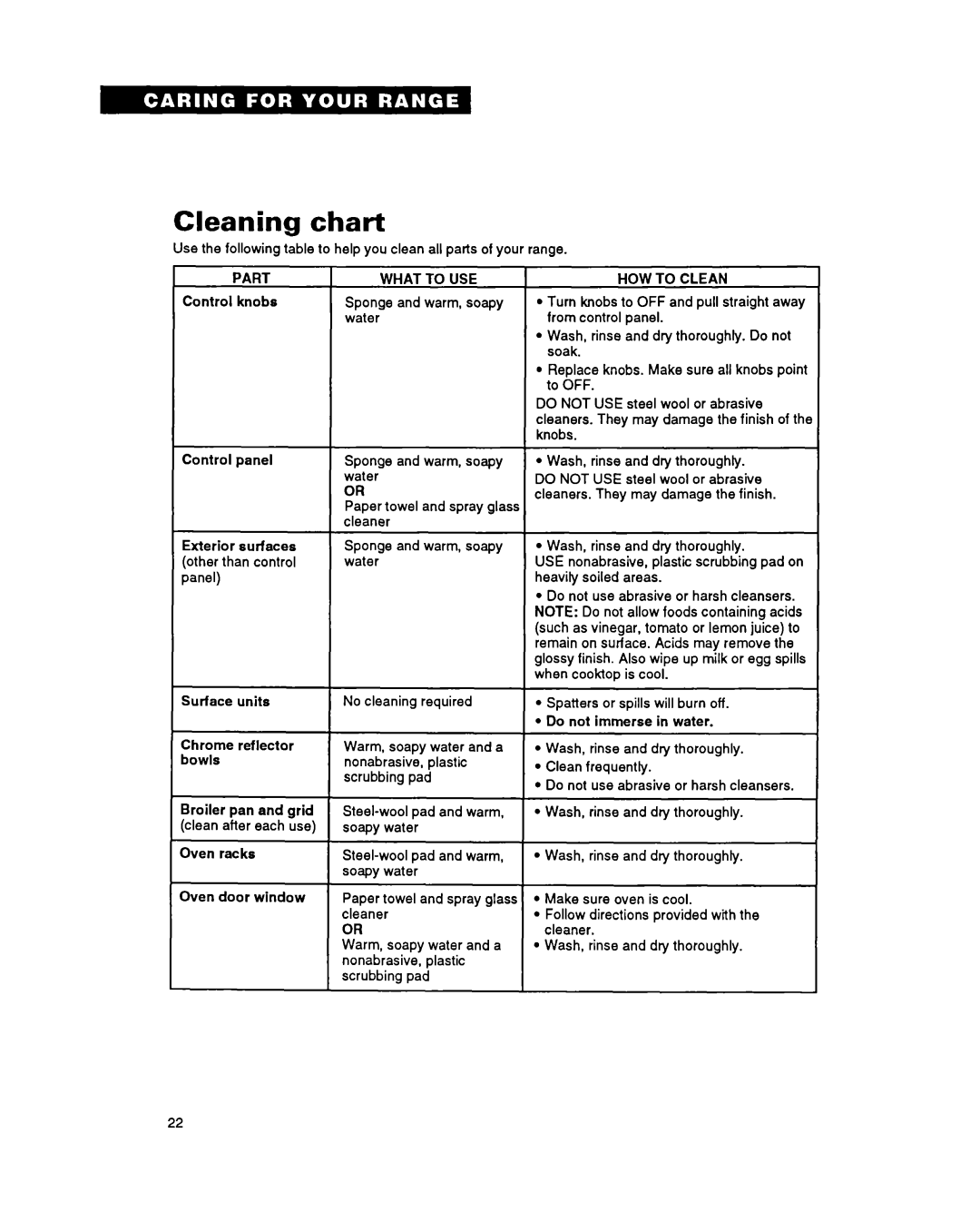 Whirlpool FEP340Y important safety instructions Cleaning chart, Part What To USE, HOW to Clean 