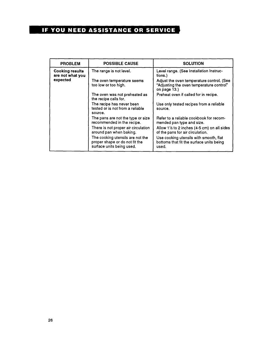 Whirlpool FEP340Y important safety instructions Problem, Possible Cause 