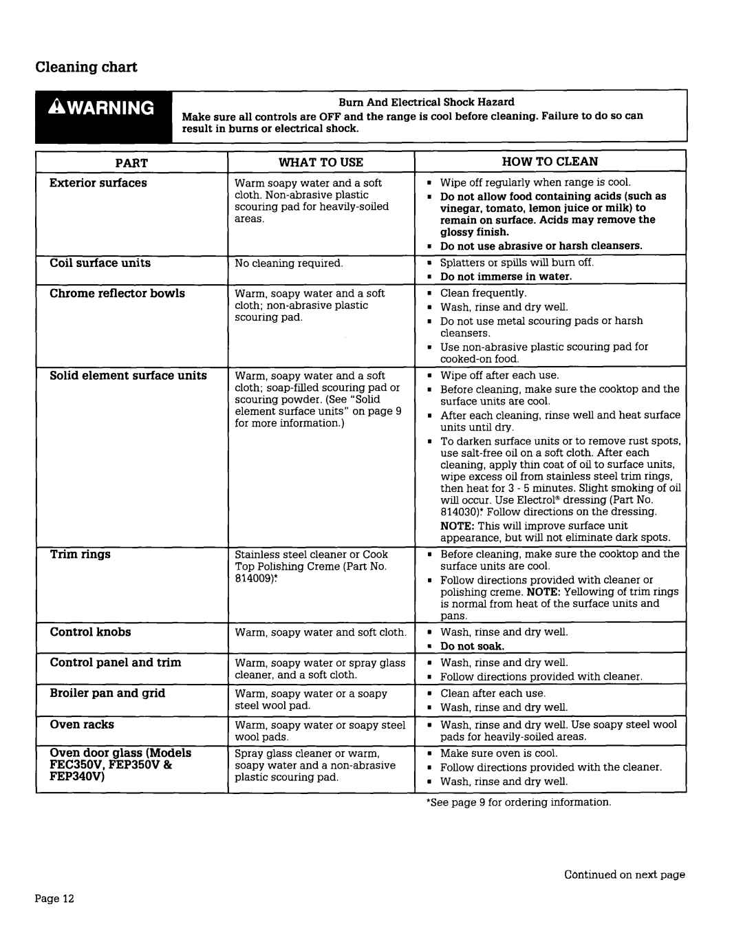 Whirlpool FEC350V, FEP350V, FEP310V, FEPZlOV, FEP340V, FEP330V, FEP320V, FEP335V warranty Cleaning chart 