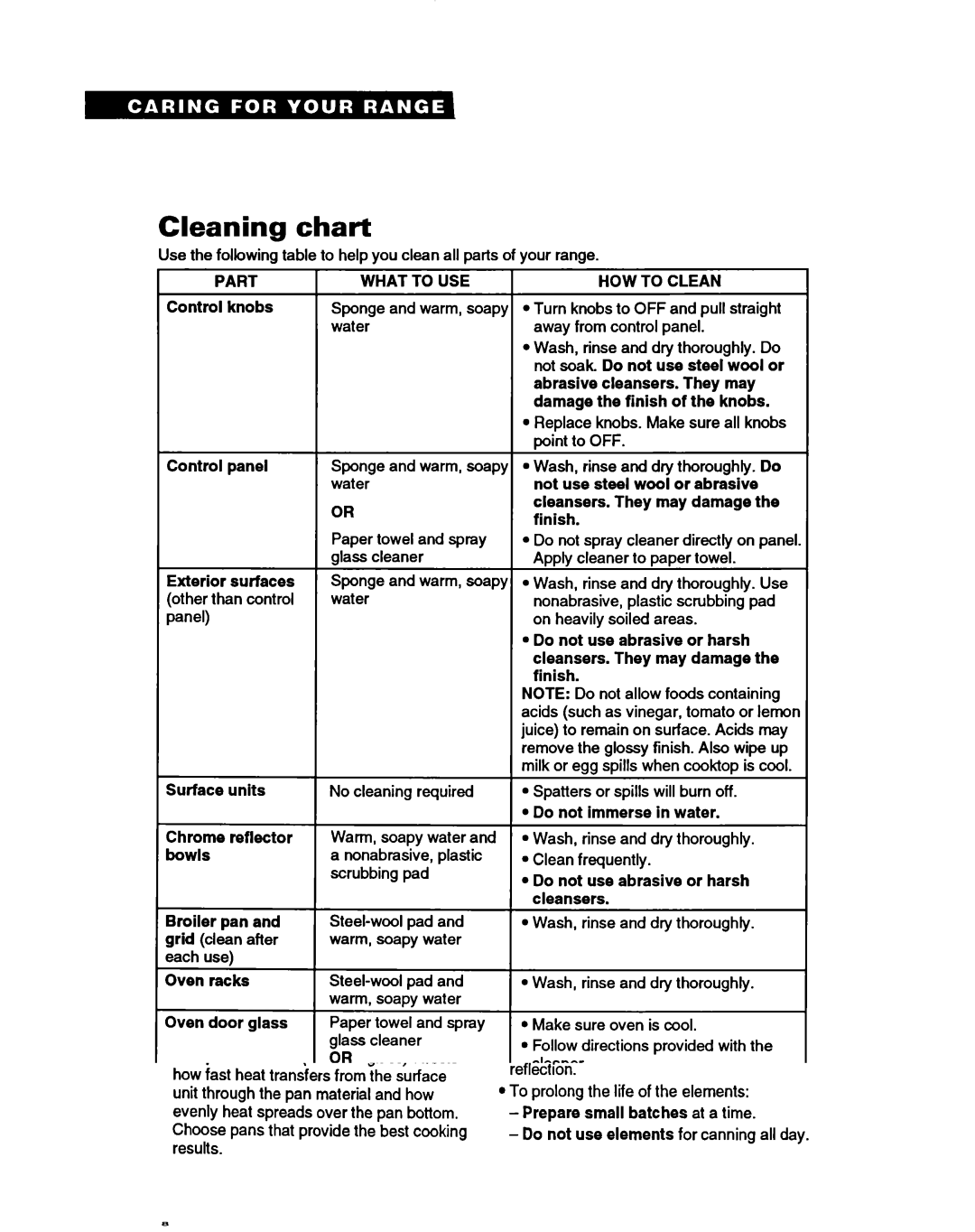 Whirlpool FEP350Y warranty Cleaning chart, Part What to USE, HOW to Clean 