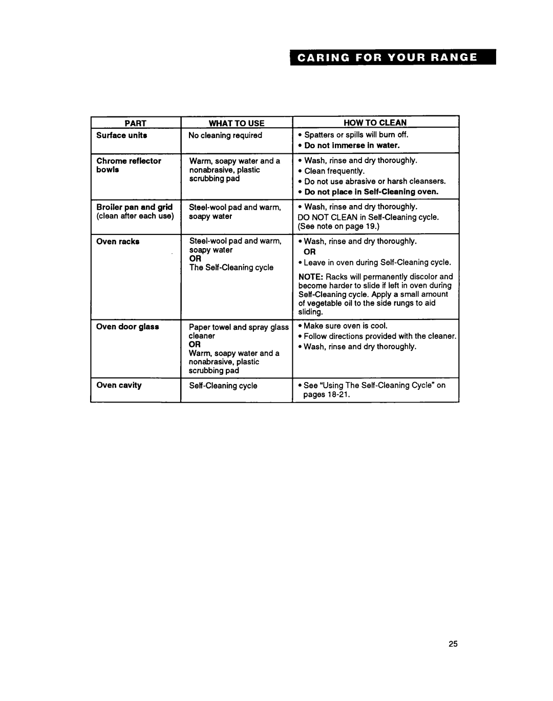 Whirlpool FES310Y manual Part, HOW to Clean 