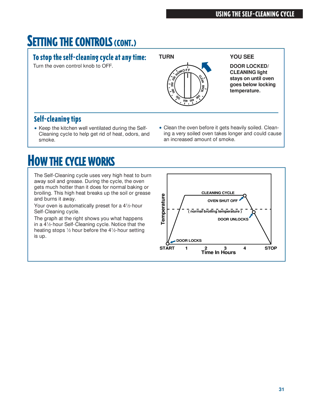 Whirlpool FES364E, FES330E, FEP320E, FEP310E, FEP330E warranty HOW the Cycle Works, Self-cleaning tips 