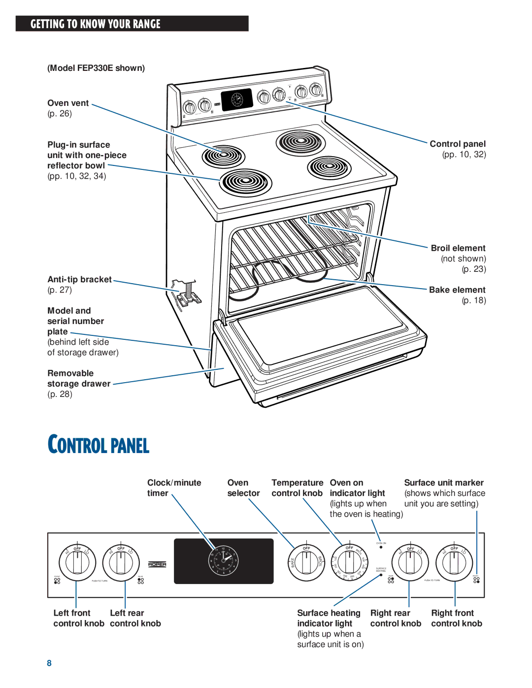 Whirlpool FEP310E, FES330E, FES364E Control panel Broil element not shown Anti-tip bracket, Clock/minute Oven Timerselector 