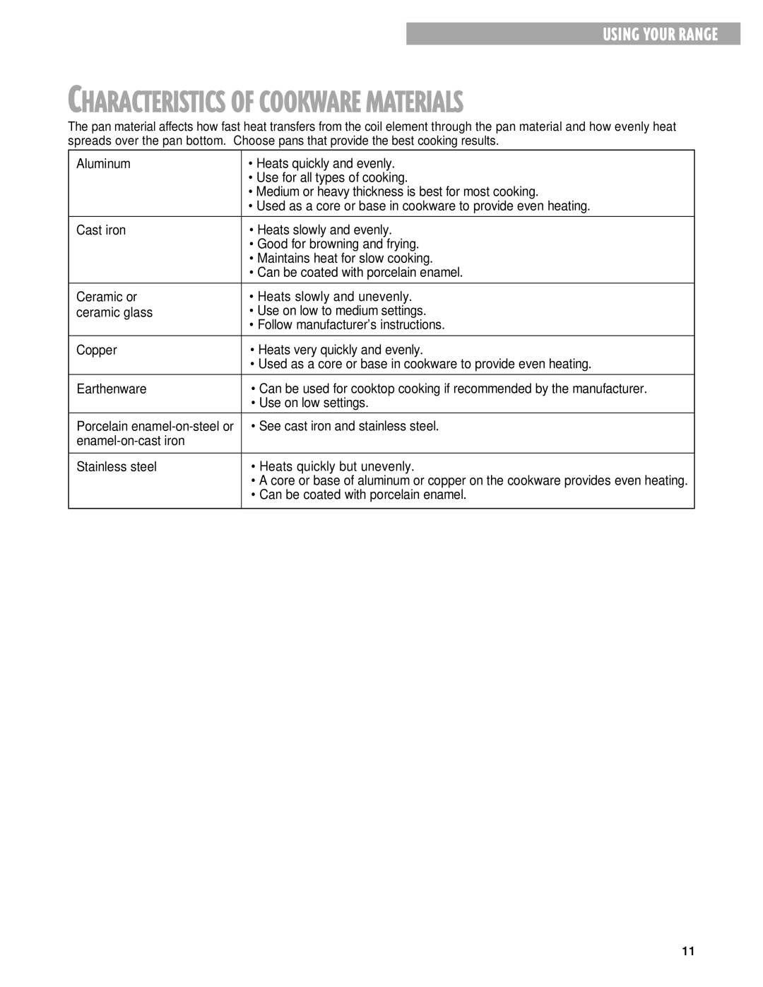 Whirlpool FEP320G, FES330G, FEP310G, FEP330G warranty Characteristics of Cookware Materials 