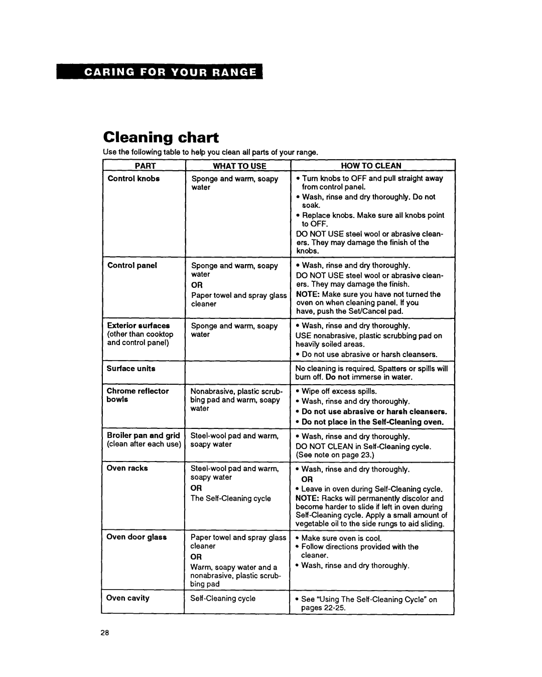 Whirlpool FES340Y important safety instructions Cleaning, chart 