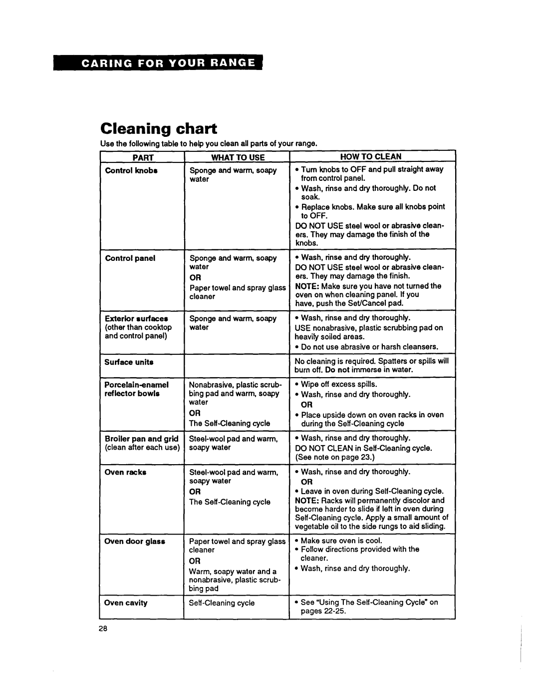 Whirlpool FES355Y warranty Cleaning Chart, Part, To USE, Do not Clean 