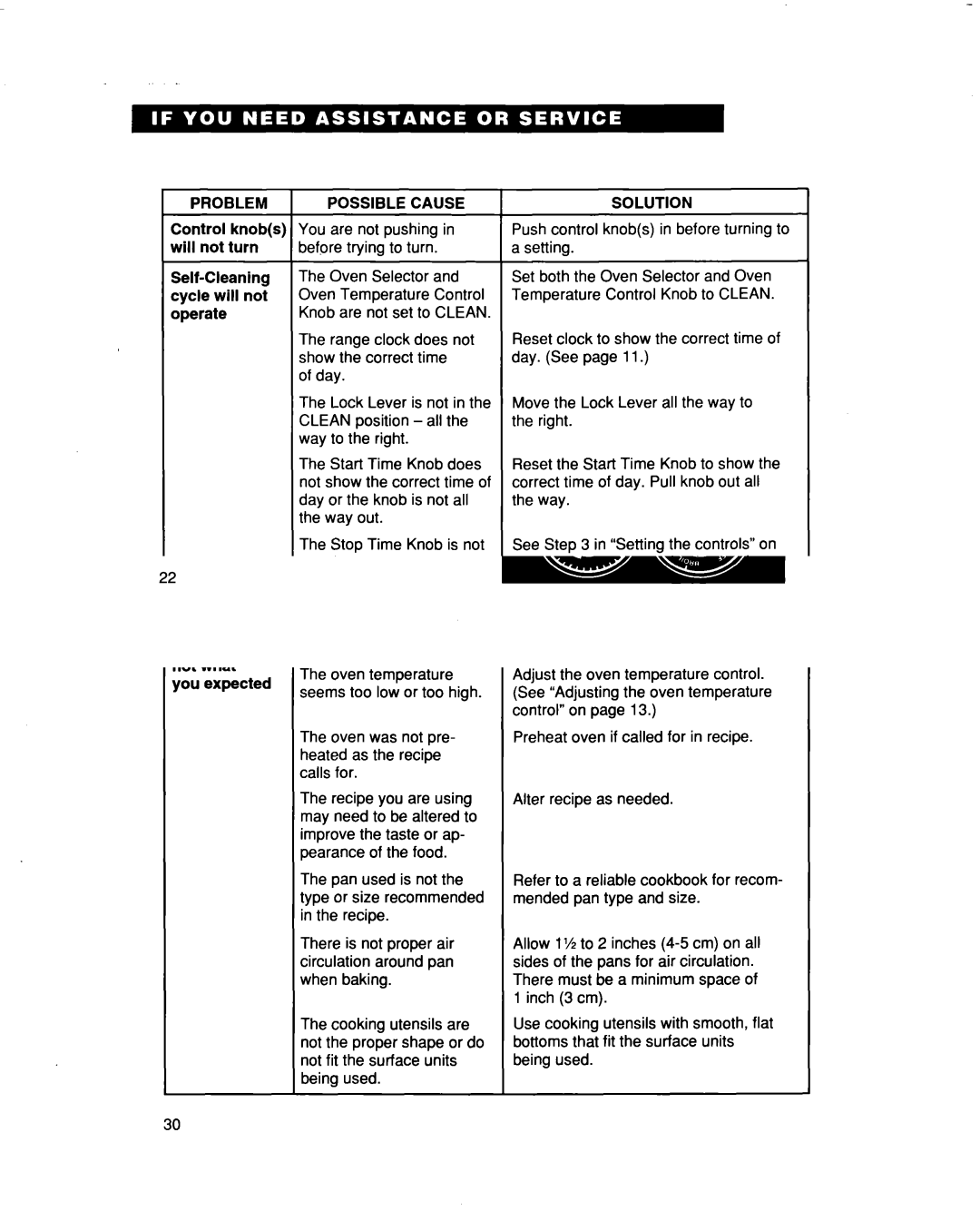 Whirlpool FES364B manual Problem, Possible Cause 