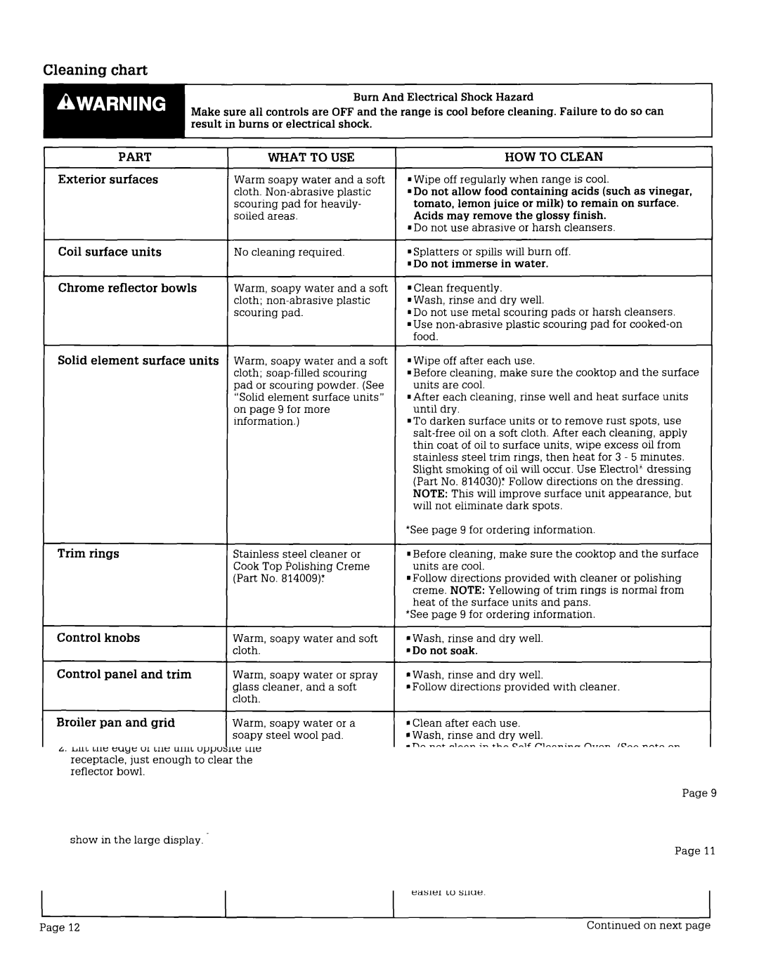 Whirlpool FES375V, FES370V, FES340V manual Cleaning chart 