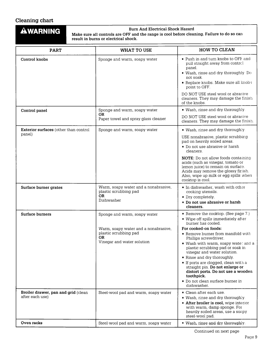 Whirlpool FGP210V, FGP215V, FLP210V warranty Cleaning chart, Part, What To Use, How To Clean 