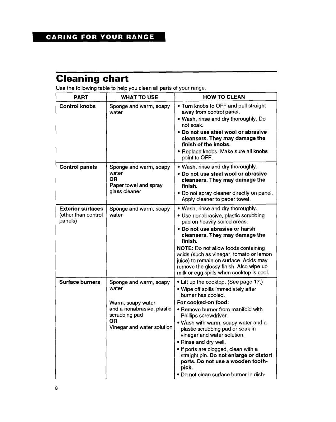 Whirlpool FGP335B warranty Cleaning chart, Part What To USE, HOW to Clean 