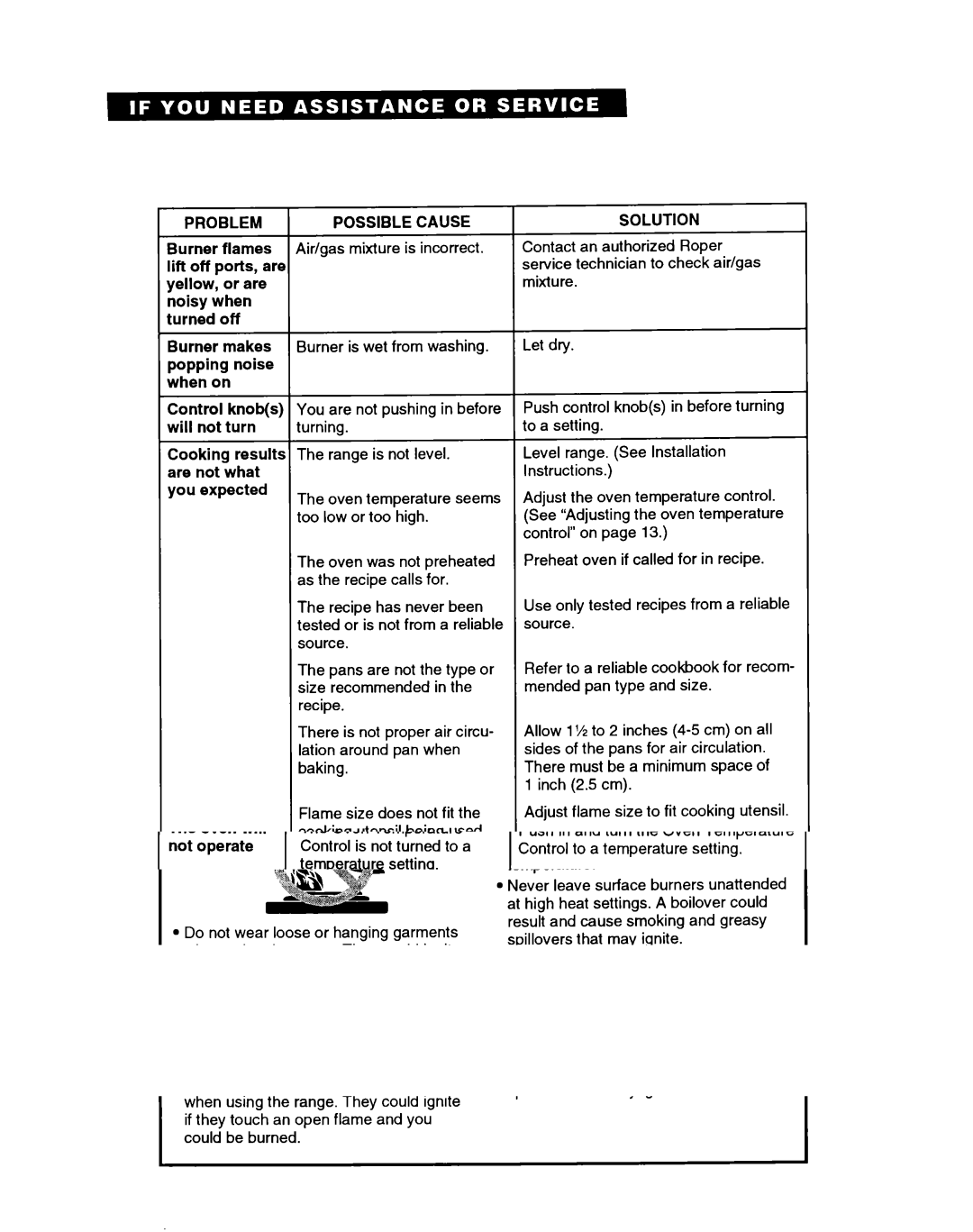 Whirlpool FGP335B warranty Problempossible Cause 