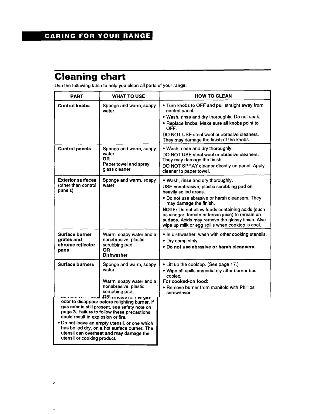 Whirlpool FGP335Y, FGP355Y, FGP345Y, FGC355Y important safety instructions Cleaning chart, Part What To USE, HOW to Clean, Off 