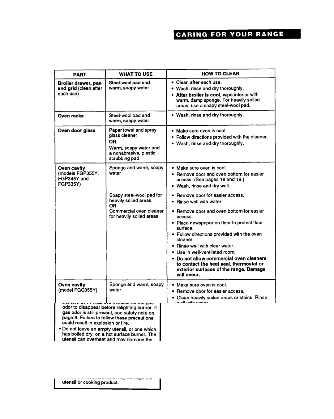Whirlpool FGC355Y, FGP355Y, FGP345Y, FGP335Y important safety instructions Part, What to USE 