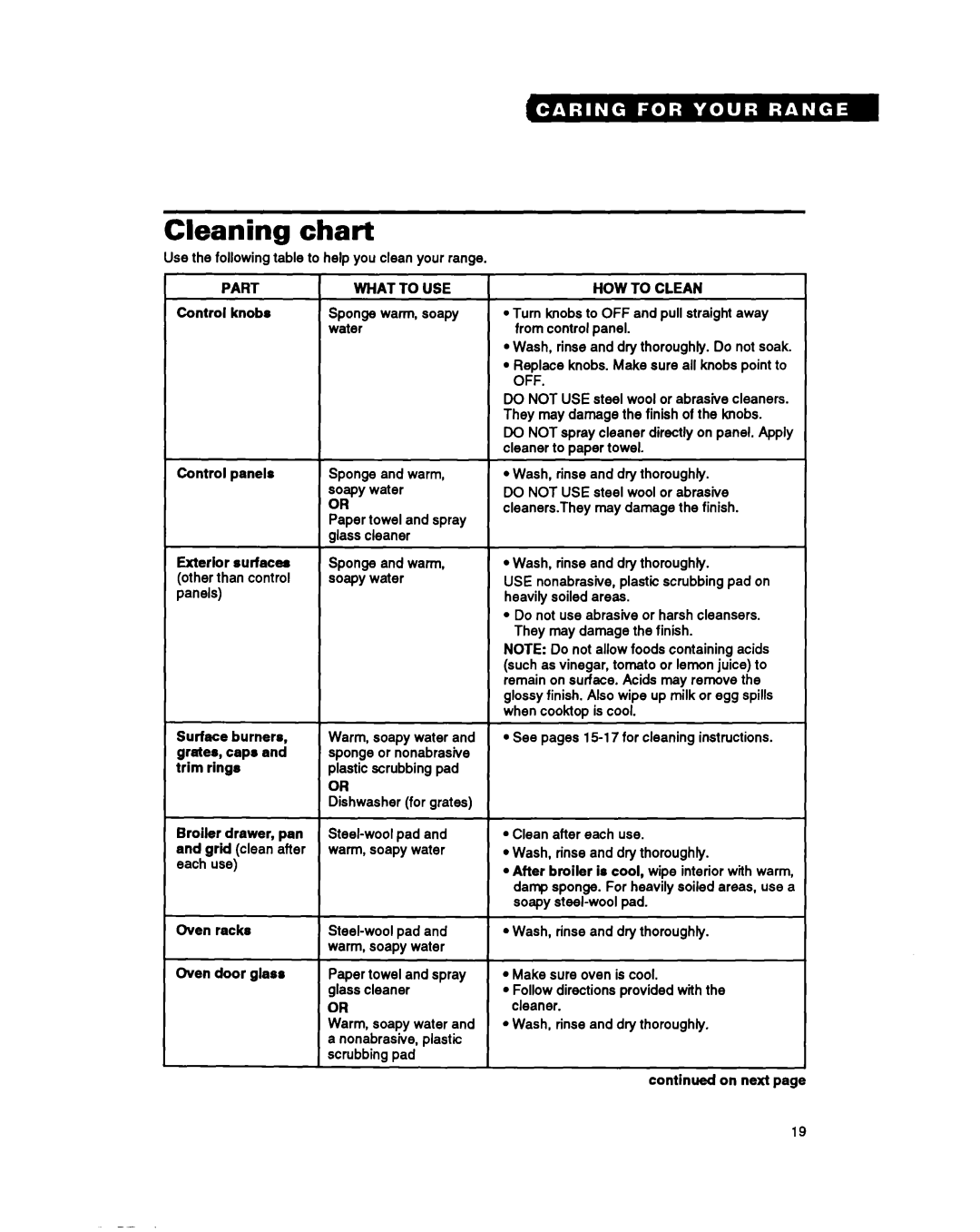 Whirlpool FGP357Y warranty Cleaning chart 