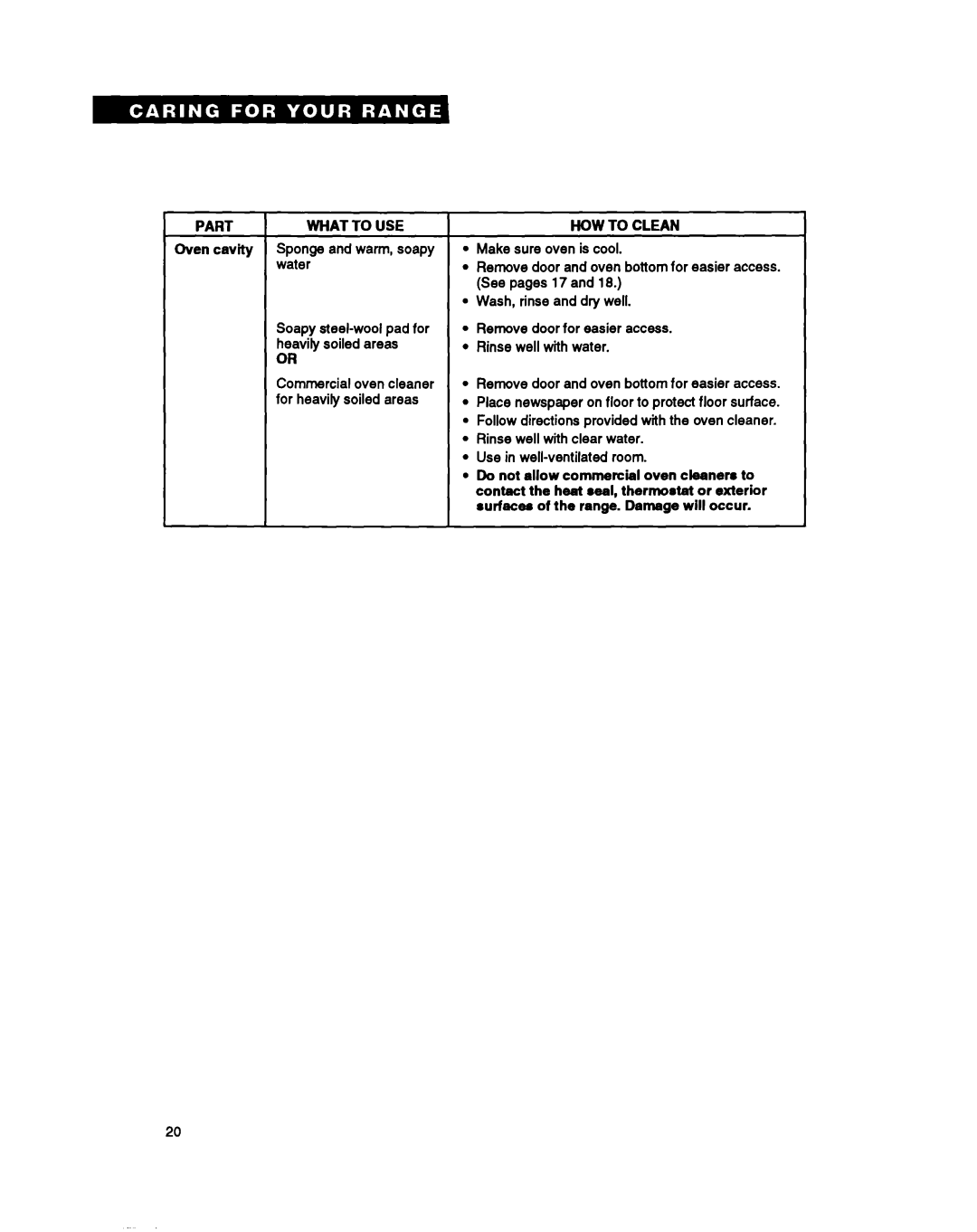 Whirlpool FGP357Y warranty Part I What to USE 