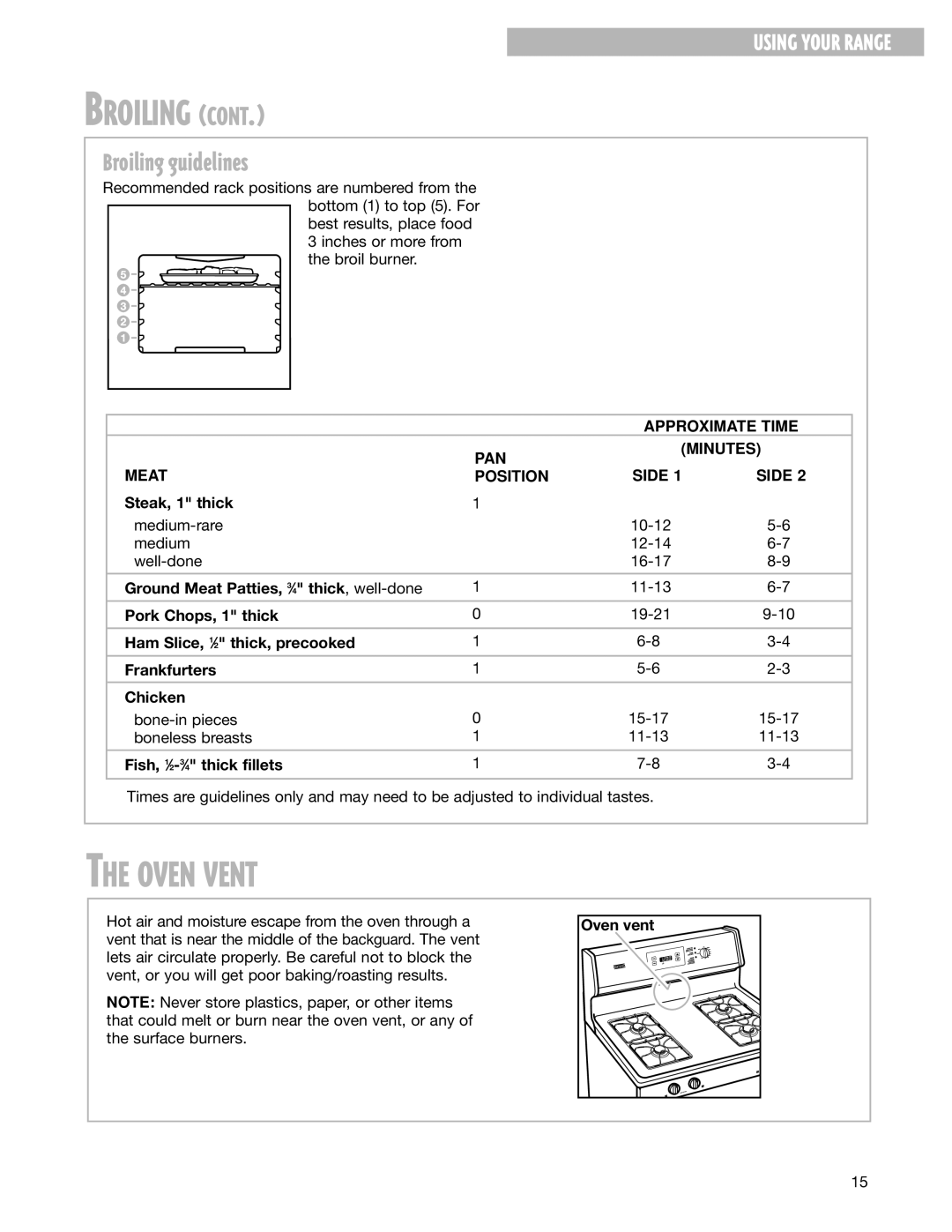 Whirlpool FGS337G warranty Oven Vent, Approximate Time, PAN Minutes Meat Side Position 