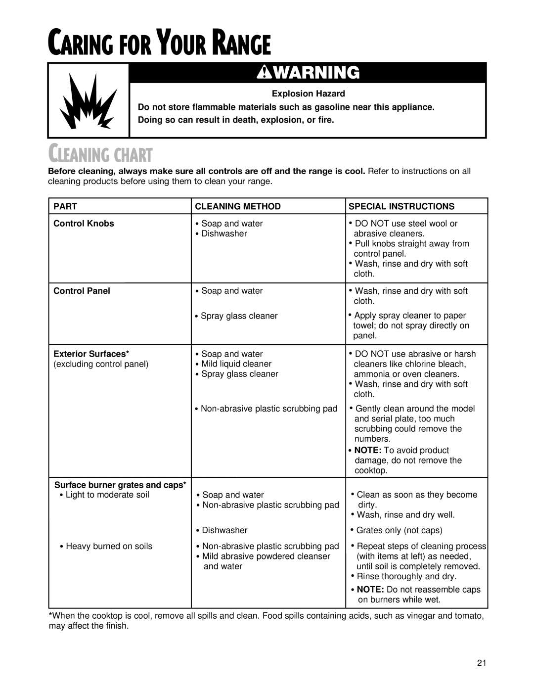 Whirlpool FGS337G warranty Caring for Your Range, Cleaning Chart, Part Cleaning Method Special Instructions 