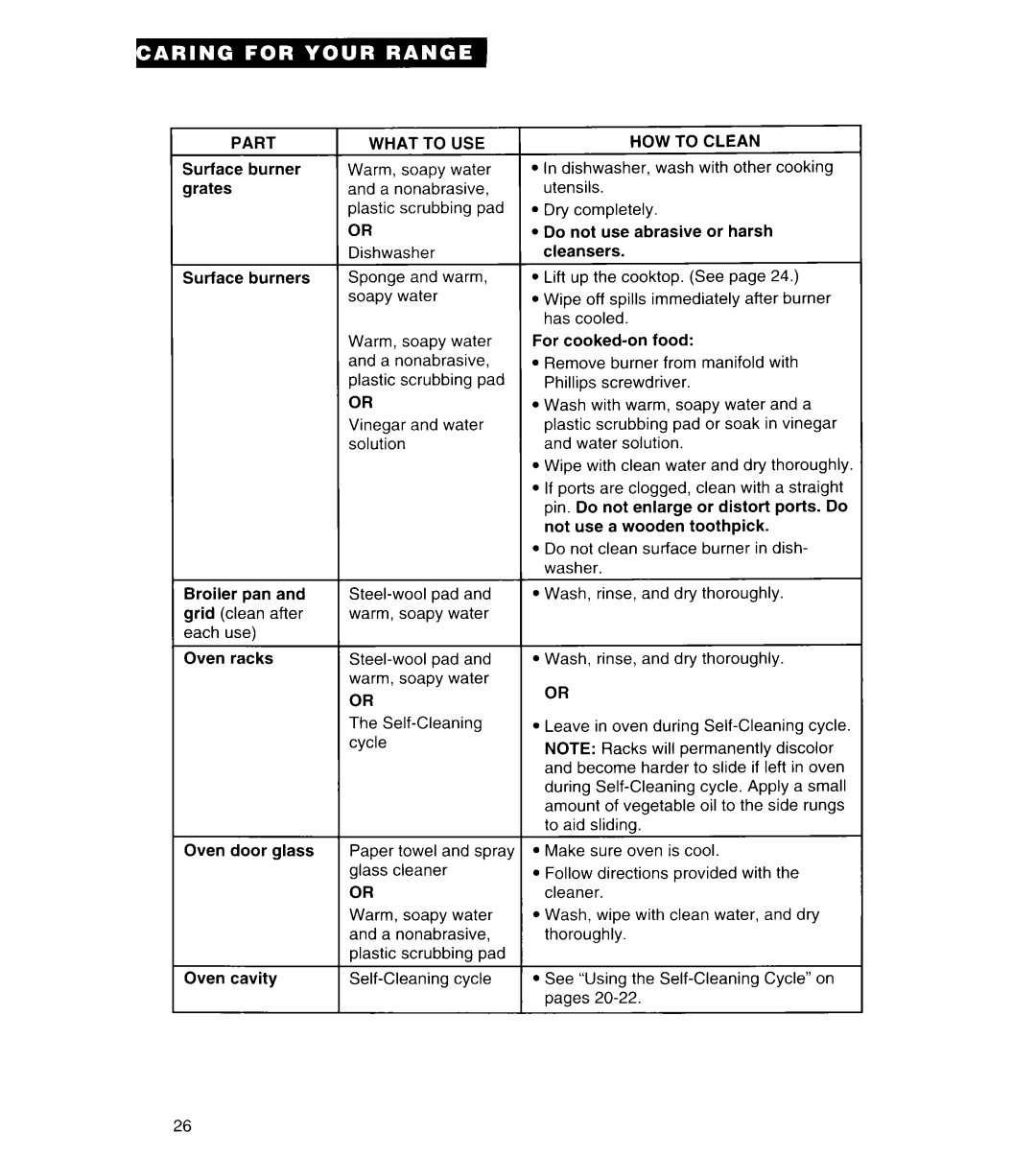 Whirlpool FGS385B important safety instructions Part What to USE 