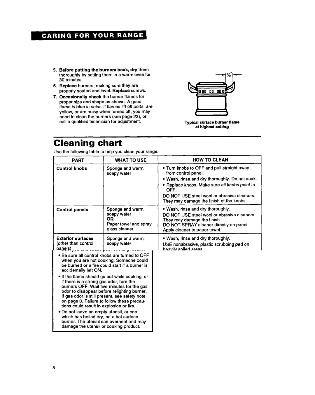 Whirlpool FGS385Y manual Cleaning chart, Part, HOW to Clean 