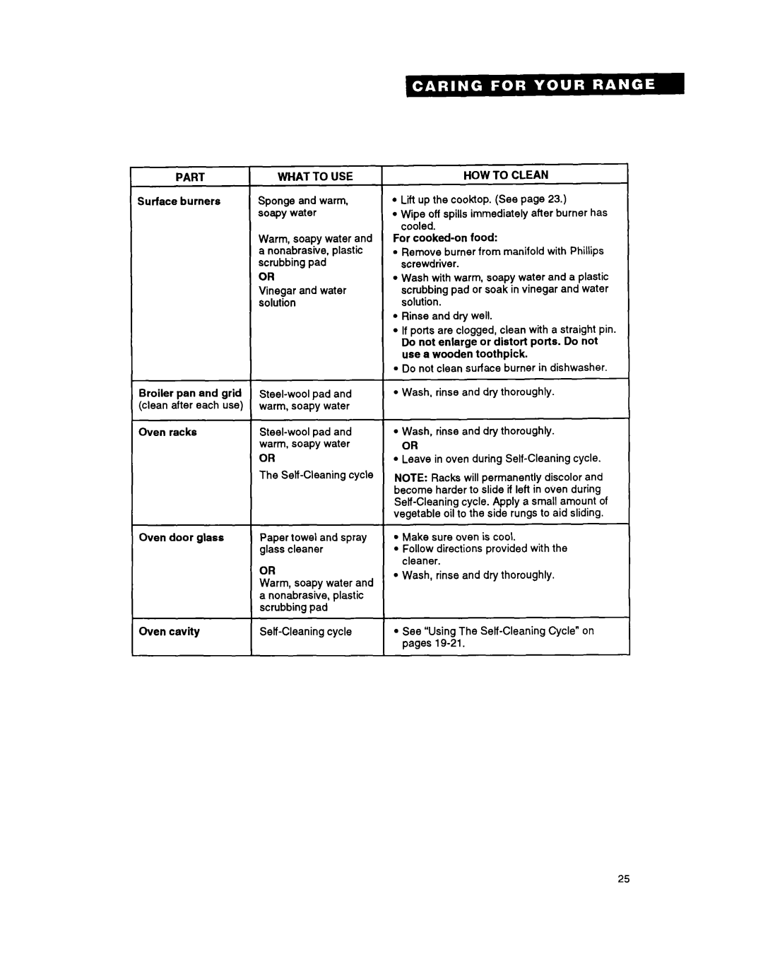 Whirlpool FGS385Y manual Surface burners, Oven racks Oven door glass Oven cavity, What to USE 