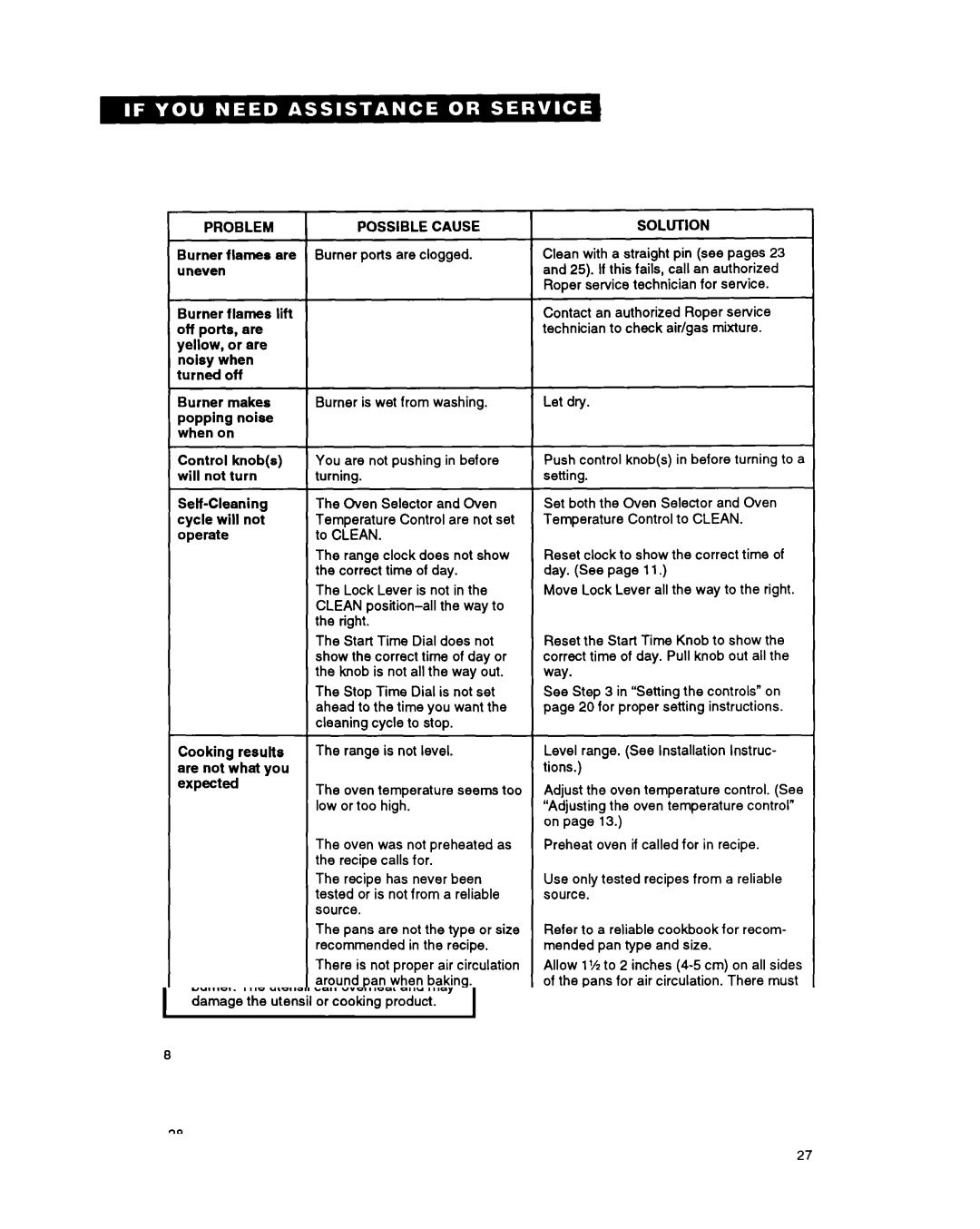 Whirlpool FGS385Y manual Cause 