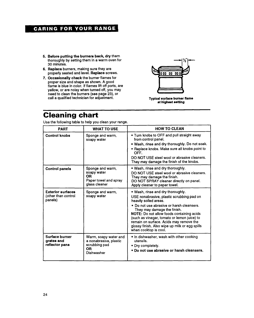 Whirlpool FGS385Y manual Cleaning chart 