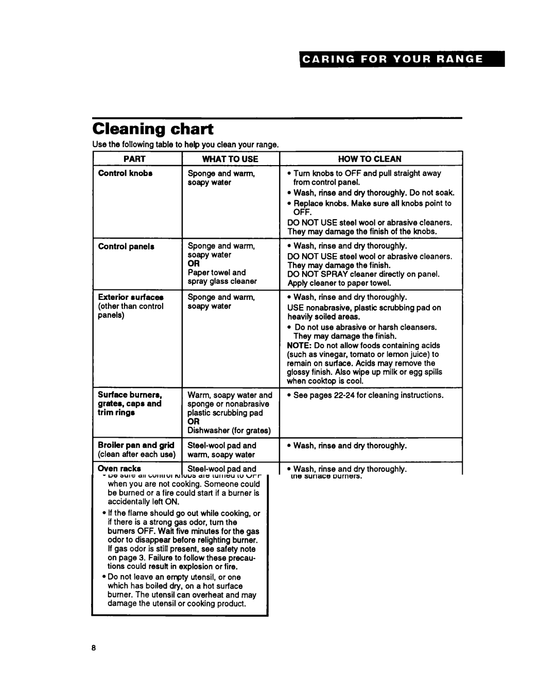 Whirlpool FGS387Y manual Cleaning chart, Part, HOW to Clean, Off 