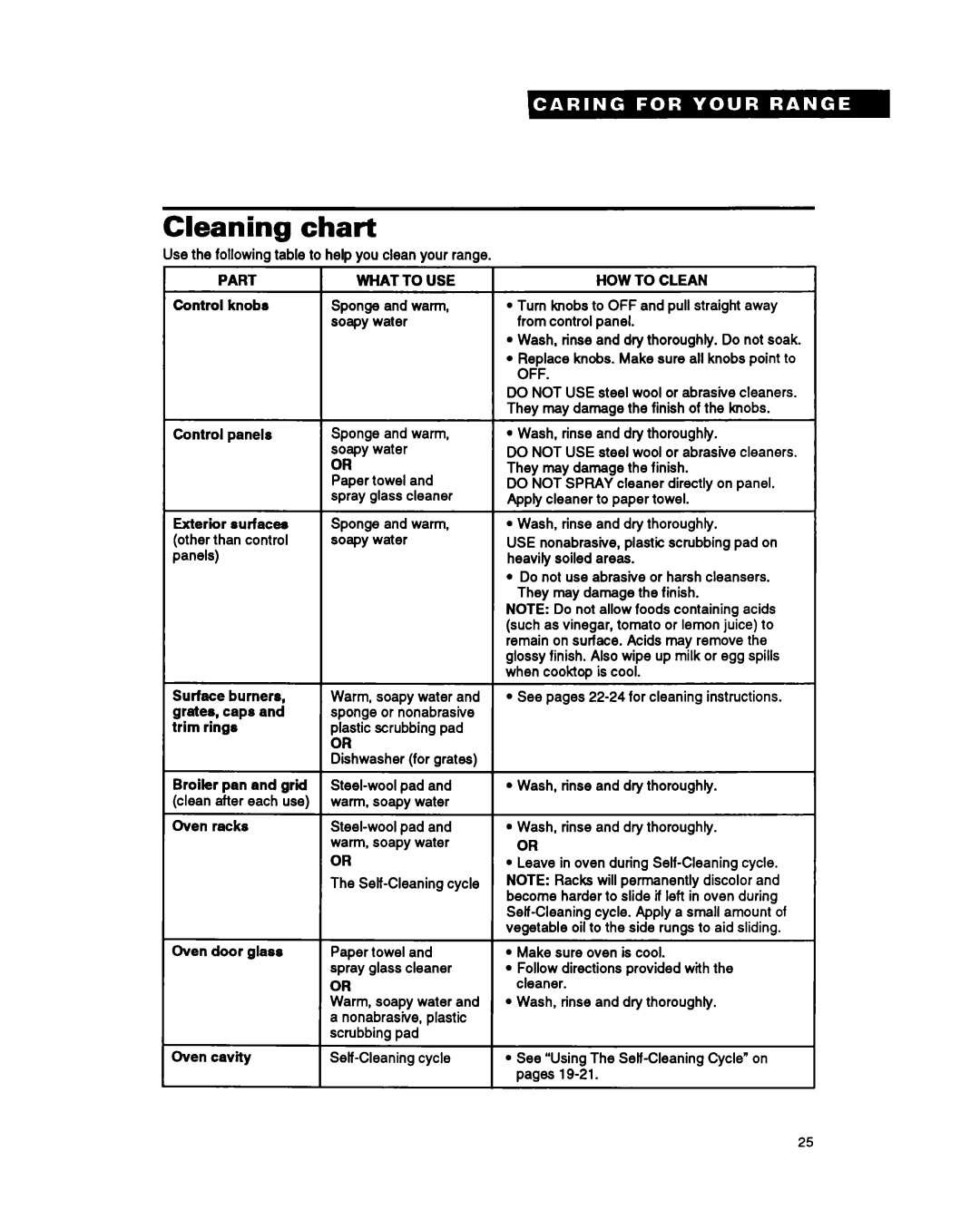 Whirlpool FGS387Y manual Cleaning chart 