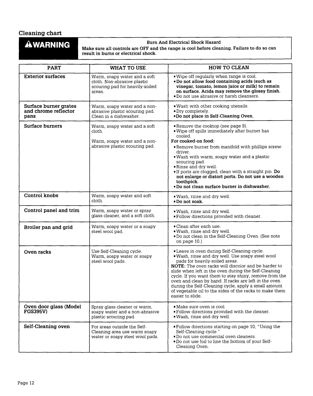 Whirlpool FGS395V, FGS385V manual Cleaning chart, What to USE, HOW to Clean 