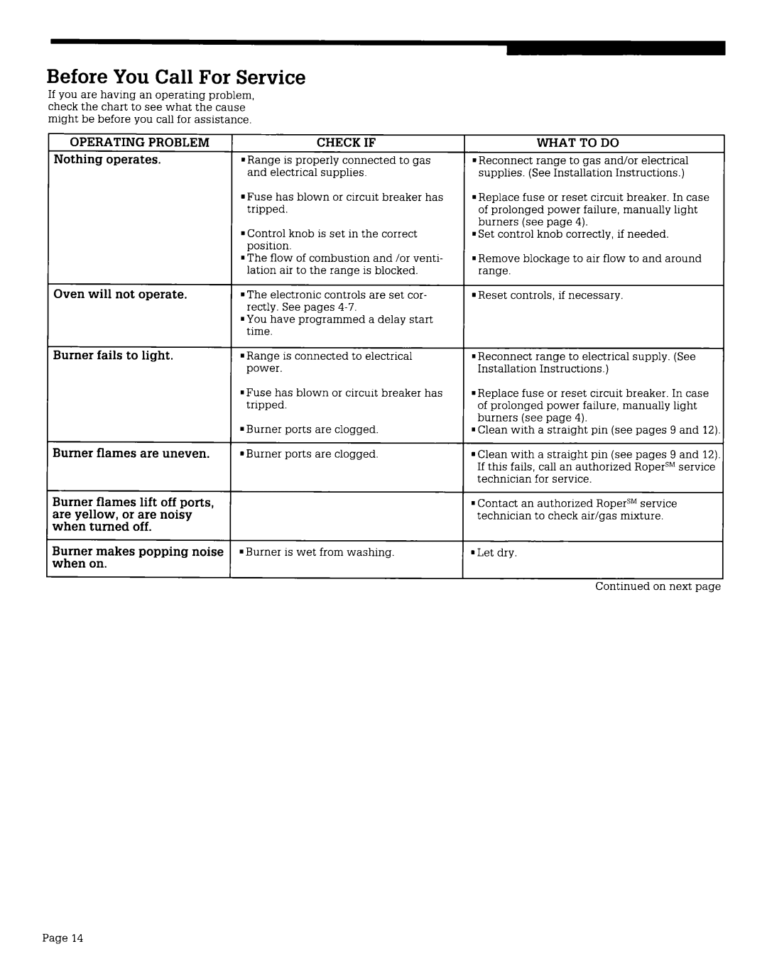 Whirlpool FGS395V, FGS385V manual Before You Call For Service, Check if, What to do 