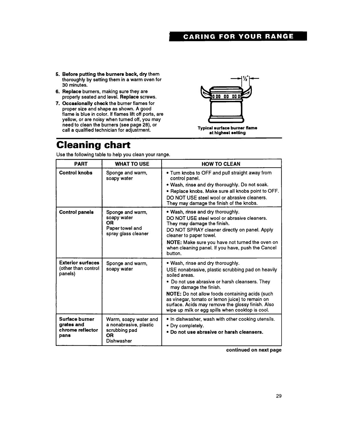 Whirlpool FGS395Y important safety instructions Cleaning chart, Part What to USE, HOW to Clean 