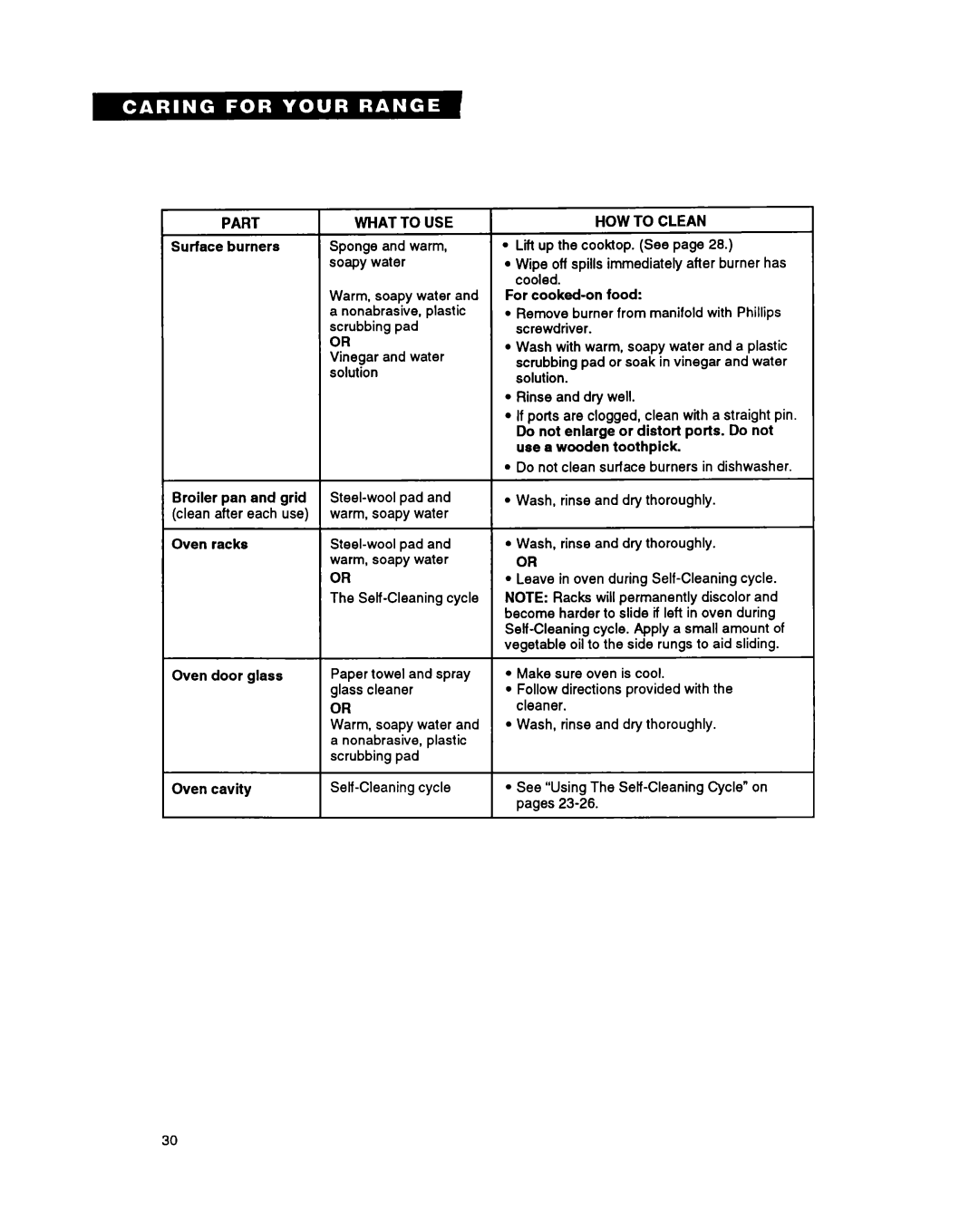 Whirlpool FGS395Y important safety instructions Part What 